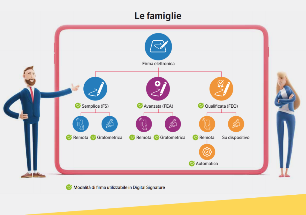 Le famiglie di firma elettronica