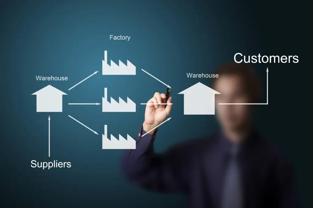Supply Chain 4.0