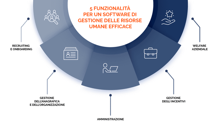 5 Funzionalità per un software di gestione risorse umane efficace